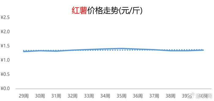 大葱最新价格走势分析，市场动态与趋势预测