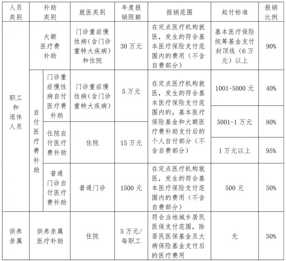 基础电信业务 第356页