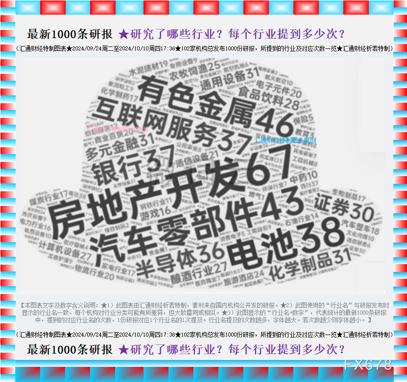 信息技术 第350页