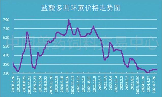 软件开发 第343页