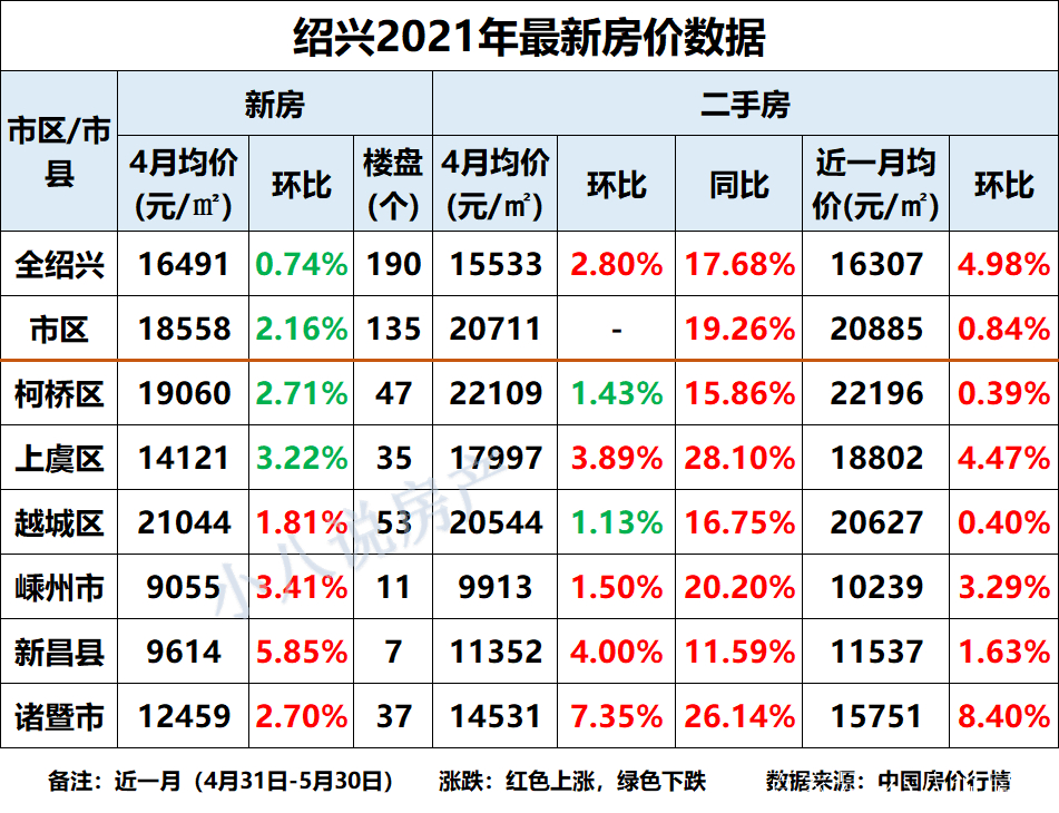 信息技术 第345页