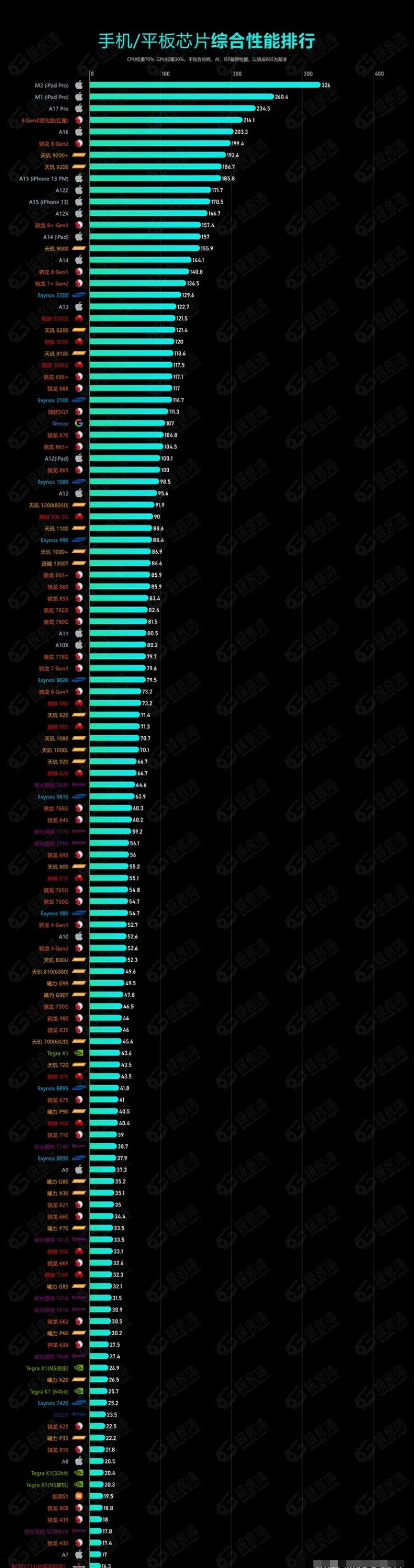信息技术 第336页