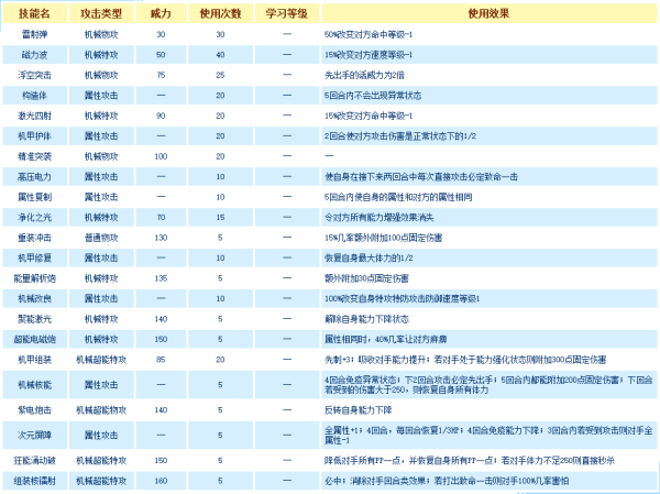 基础电信业务 第337页