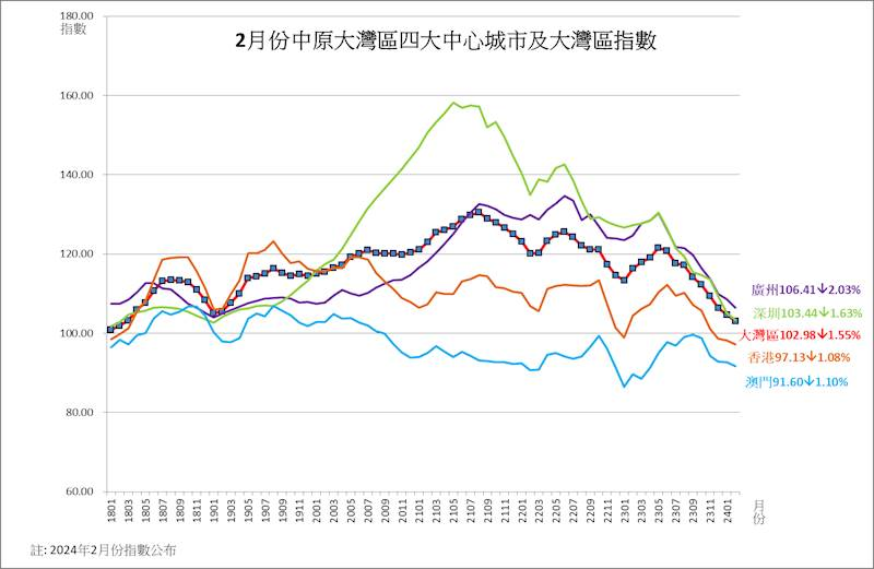 基础电信业务 第354页
