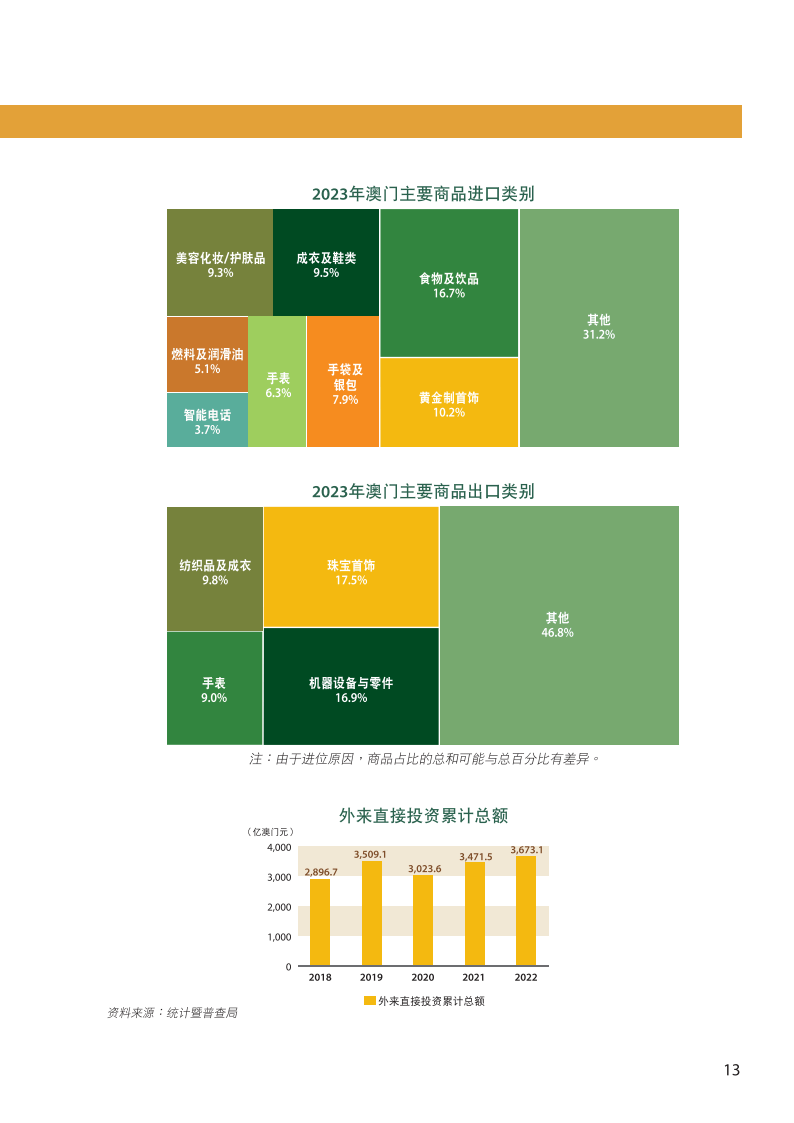 基础电信业务 第351页