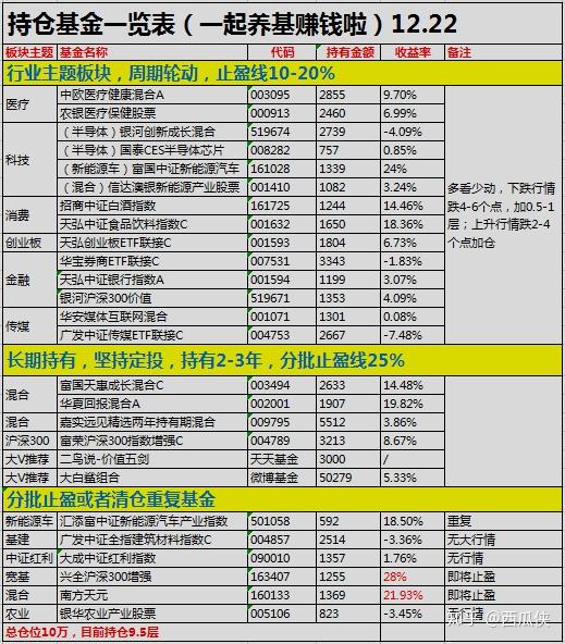 第1232页