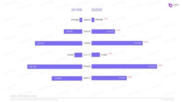 基础电信业务 第347页