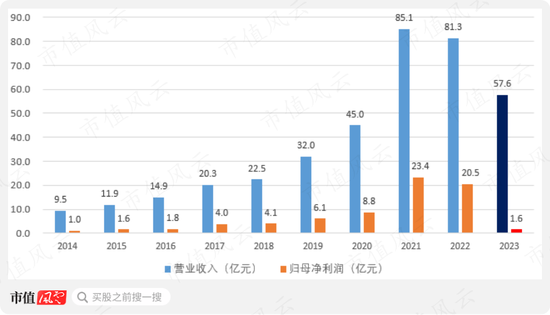 第1208页