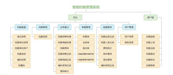 软件开发 第344页