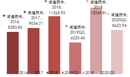 第1192页