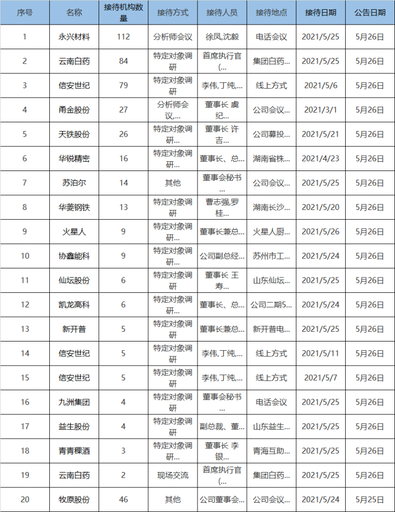 第1188页
