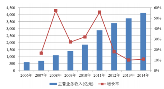 第1146页