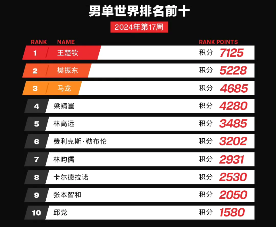 第1144页