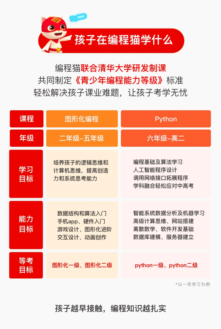 第1129页