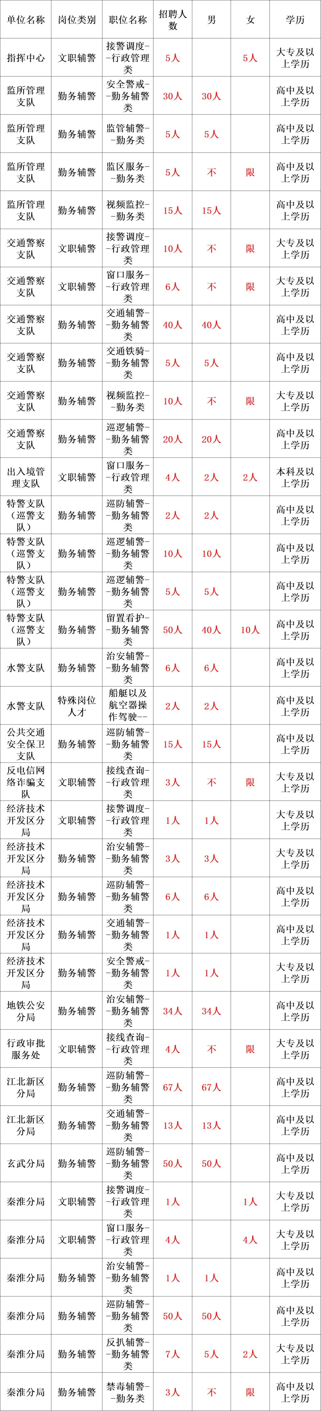 第1127页