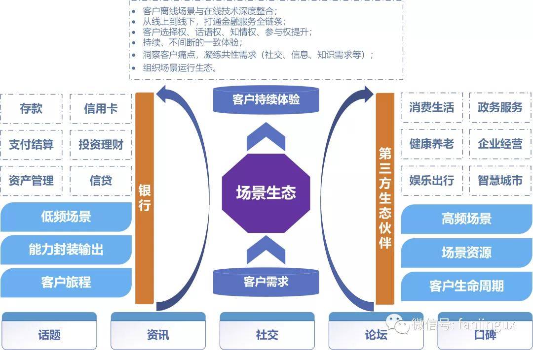 第1112页