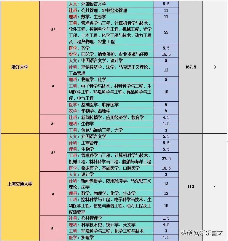 第1081页
