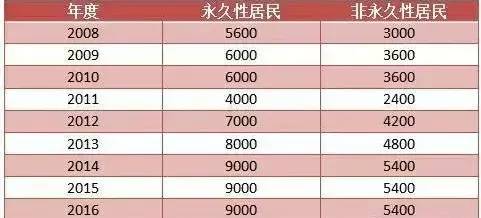 第1075页
