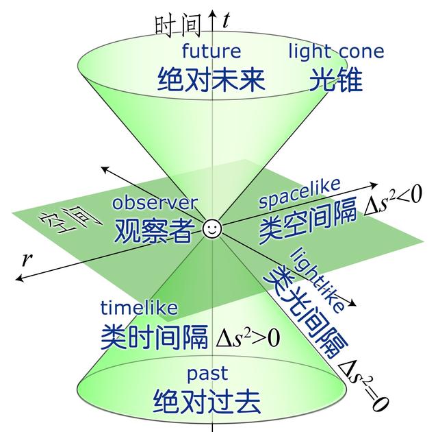 第1068页
