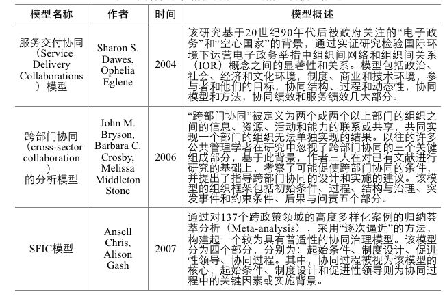 信息技术 第309页