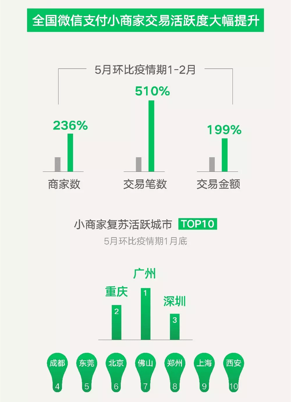 图书 第250页
