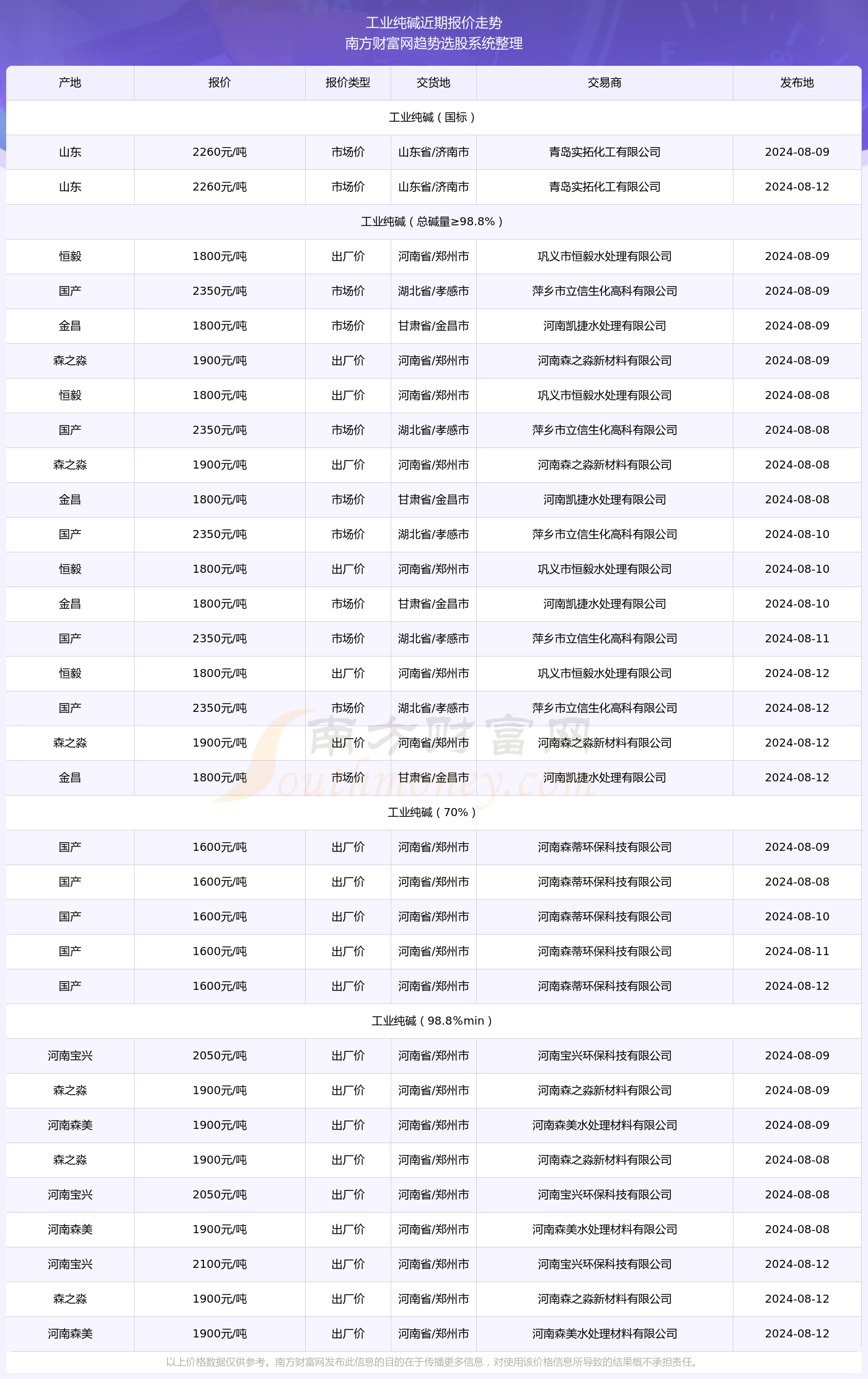 图书 第245页