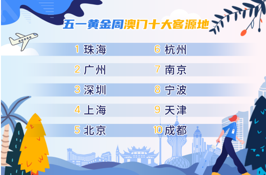 基础电信业务 第277页