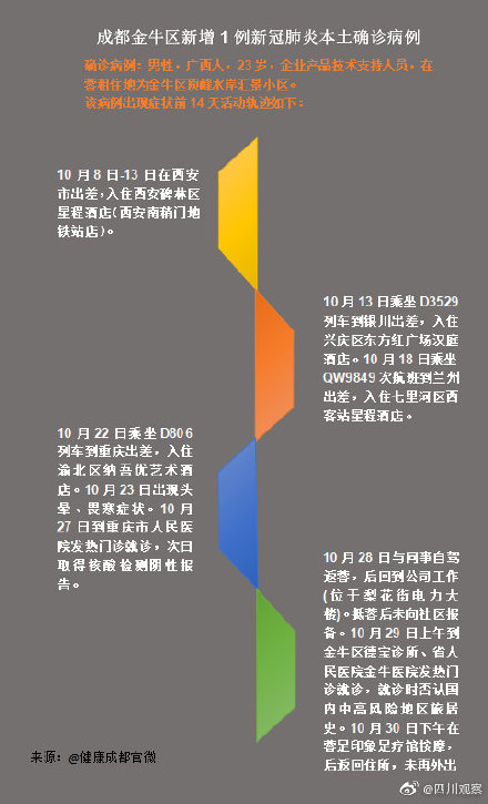 成都最新疫情轨迹详解，了解、防范与应对策略