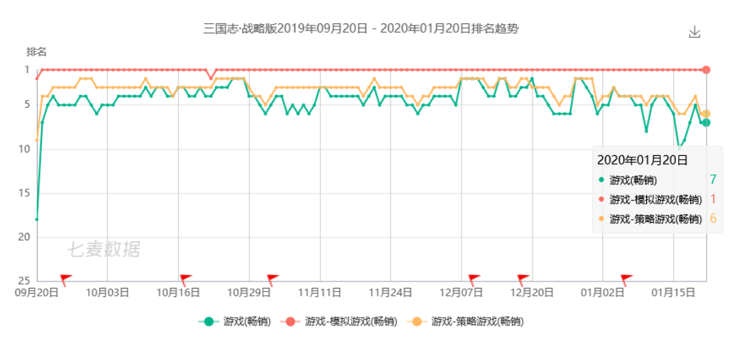 第966页