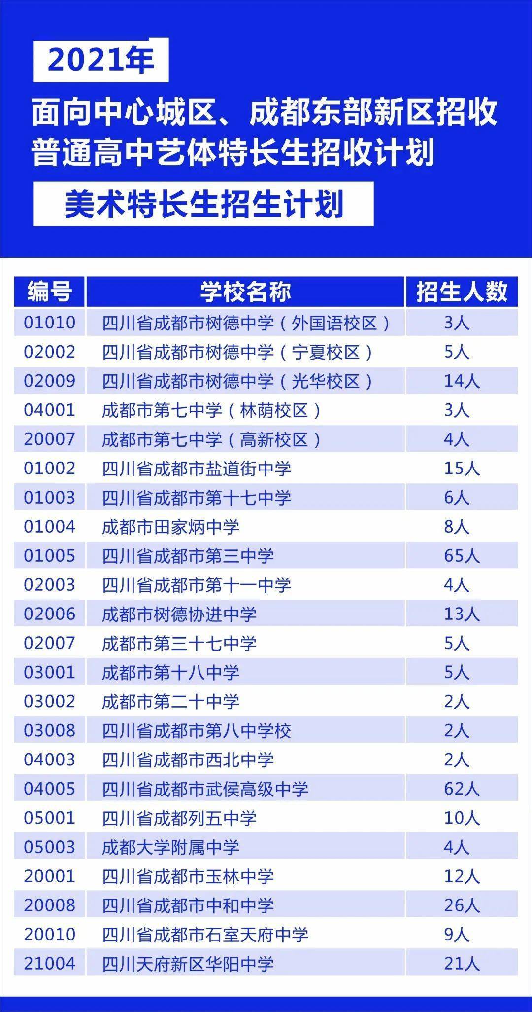 信息技术 第272页