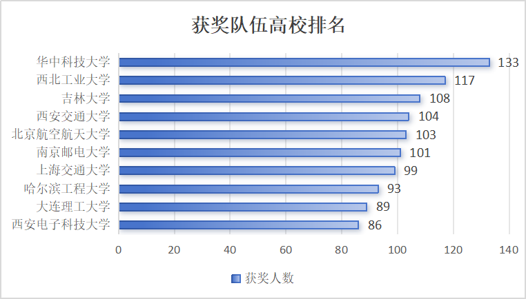 第947页