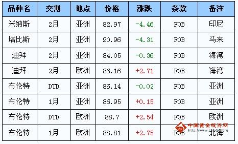 信息技术 第266页