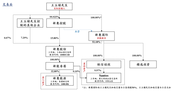 第922页