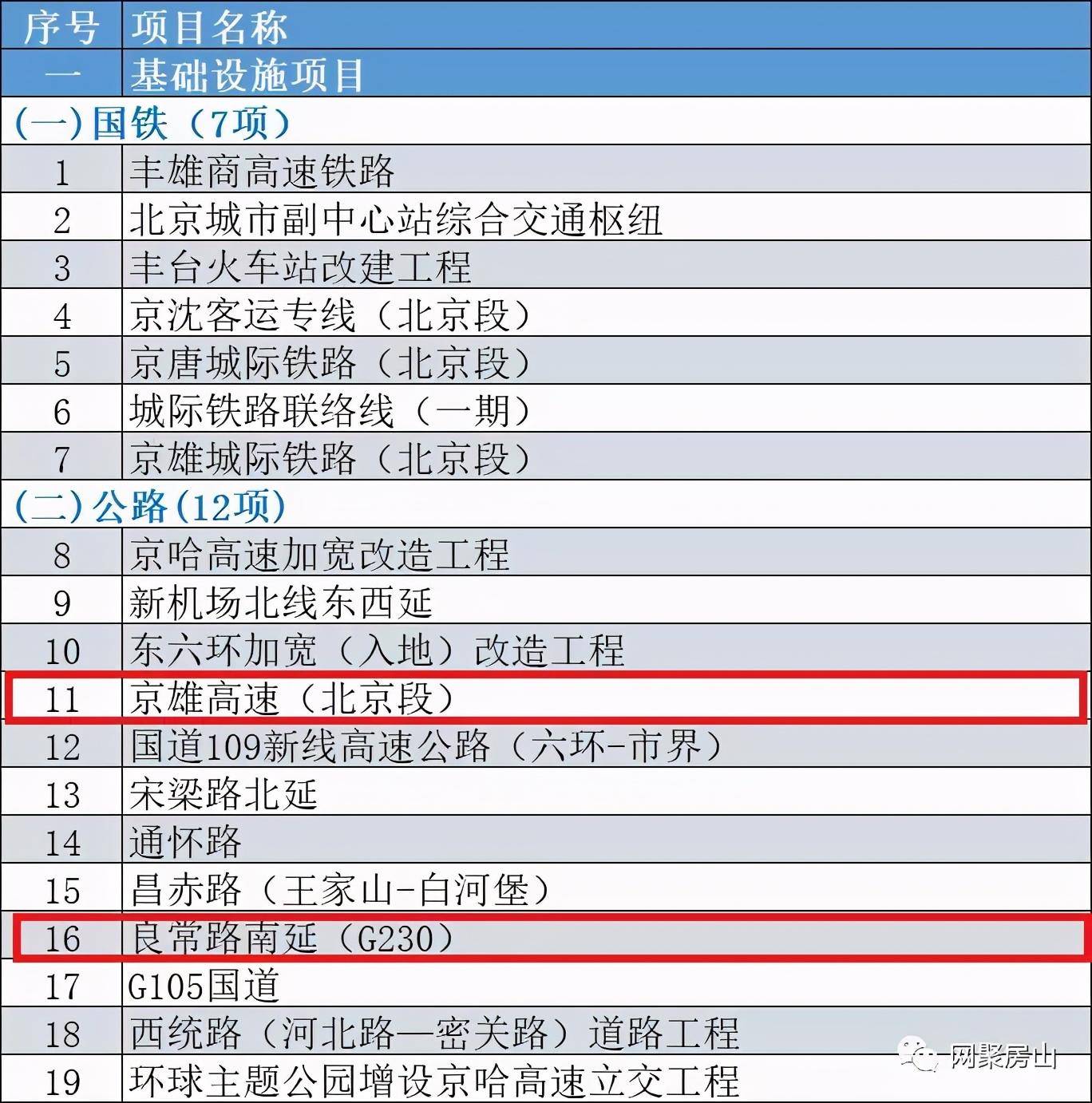 软件开发 第248页