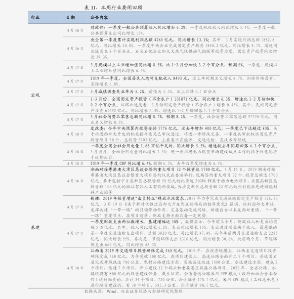 信息技术 第251页
