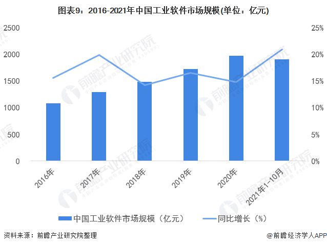 图书 第201页