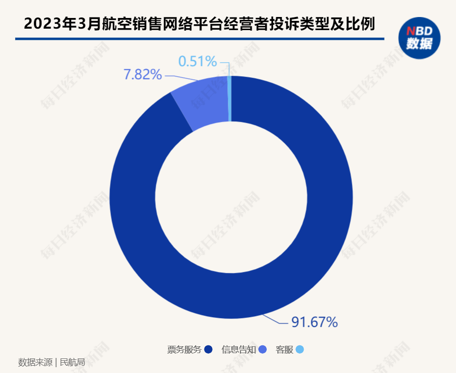 第878页