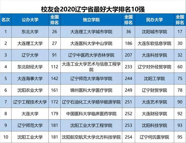 基础电信业务 第226页
