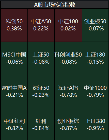 软件开发 第225页