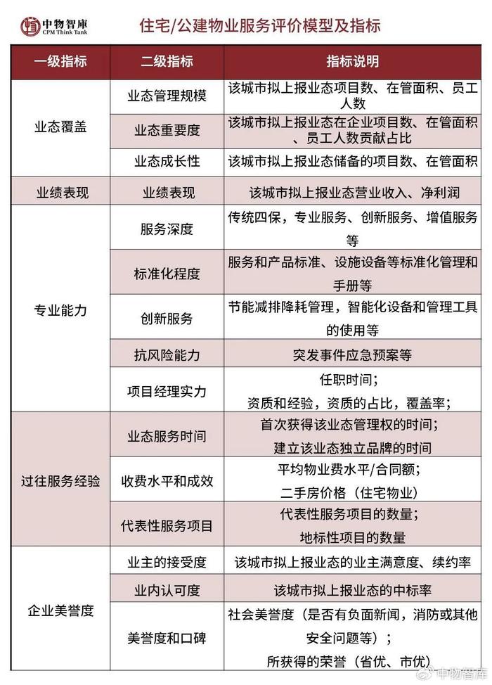 图书 第190页