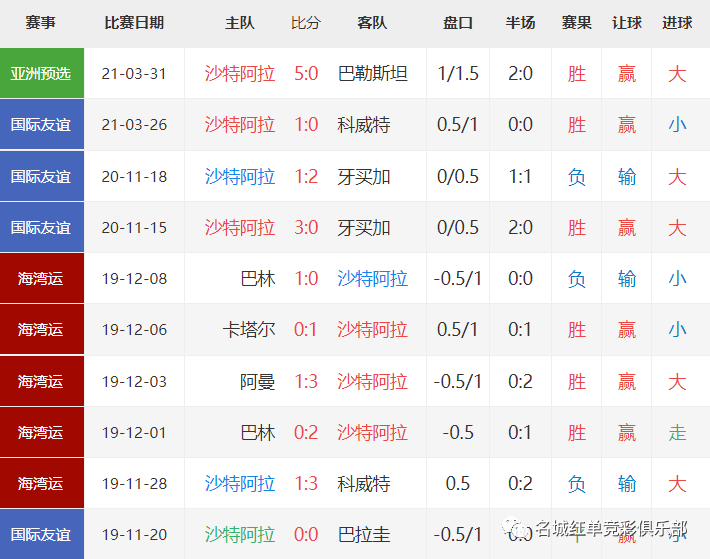 第821页