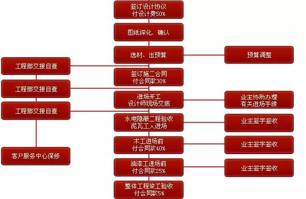 图书 第167页