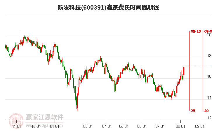 第772页