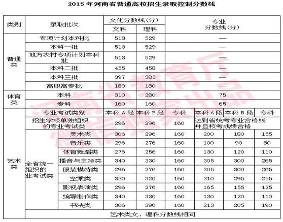 基础电信业务 第173页