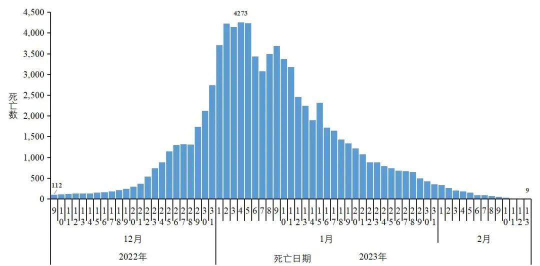 第667页
