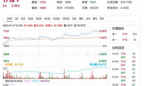 玻璃期货最新行情及深度分析