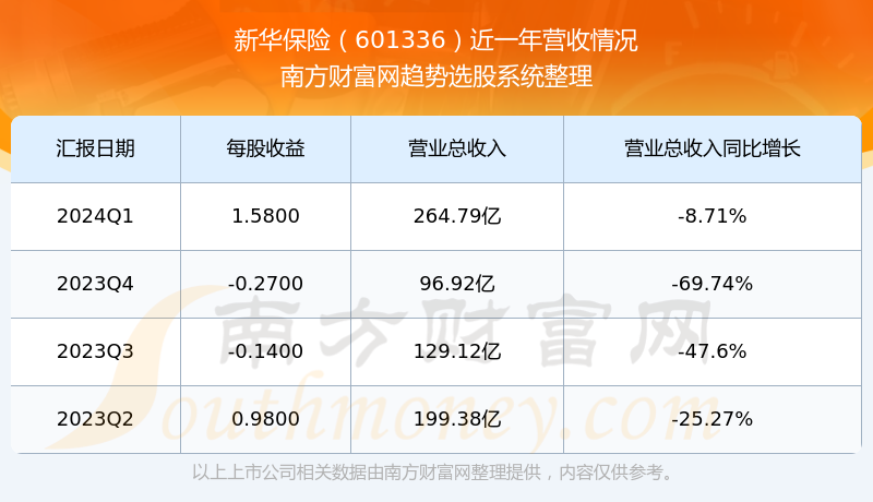 新华保险股票行情，股市故事中的温情脉络