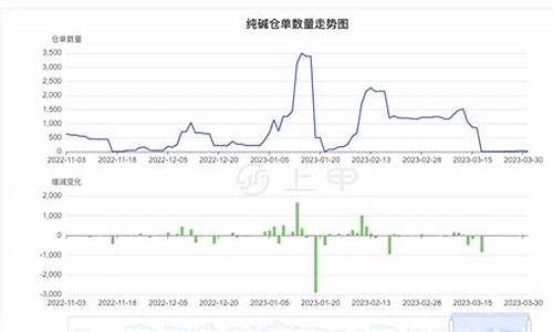 第586页