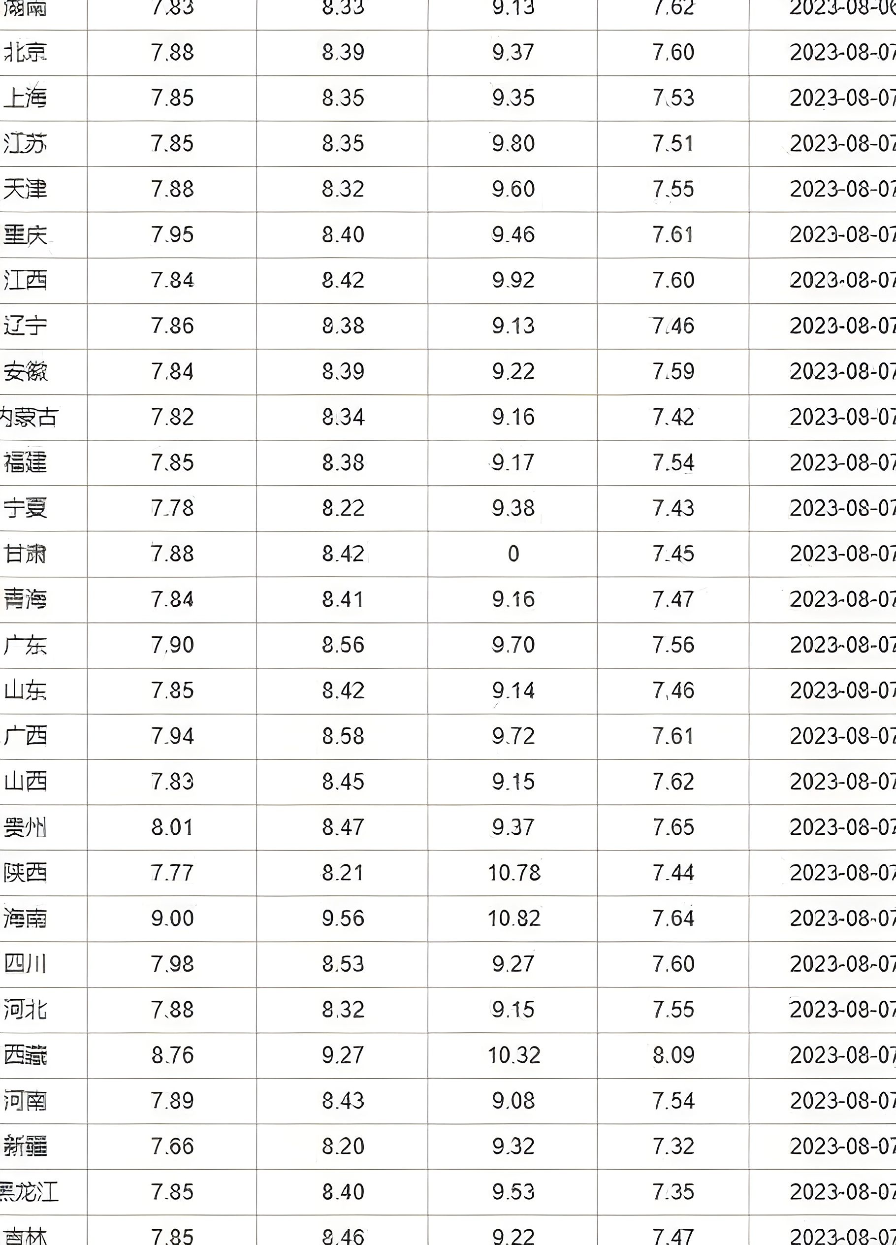 第574页