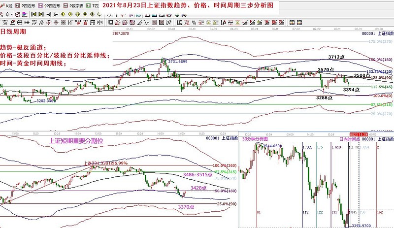 上证指数行情走势图与市场动态深度解析